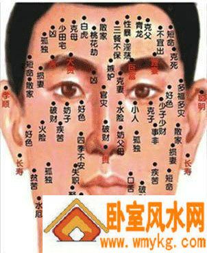 ���沿����ͼ���ȫ