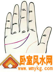 感情线及智慧线在开头处彼此连结