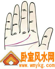 开头与生命线分离,尾端又感情线结合 开头与生命线分离,尾端又感情线结合