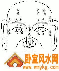 子女缘薄的面相 子女缘薄的面相