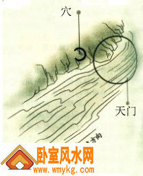 风水学中的“天门”指的是什么