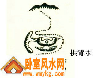 拱背水