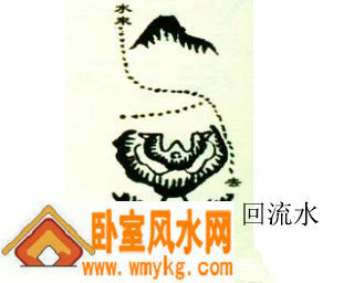 回流水