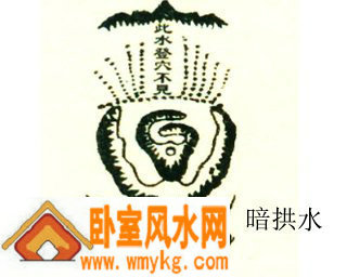 暗拱水