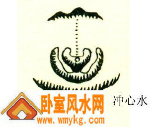 冲心水