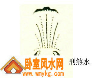 刑煞水