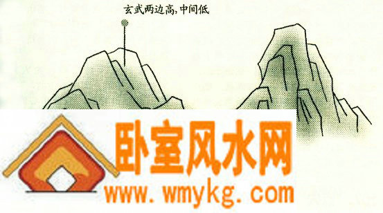 哪种地势可被称为“仰瓦势”