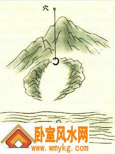 风水学中的禽星指的是什么