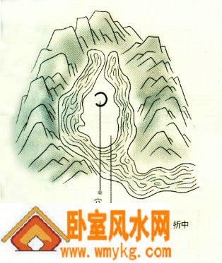 风水学中的对杖指的是什么