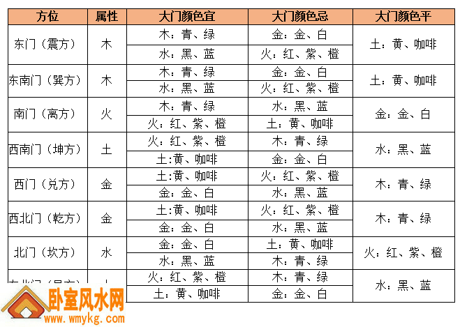 大门的颜色宜忌