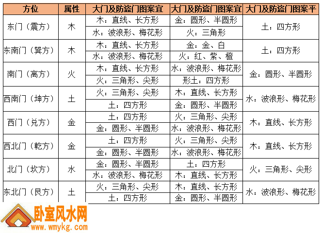 大门风水