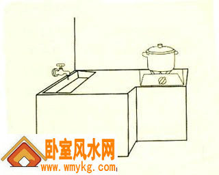 厨房灶位怎样选择