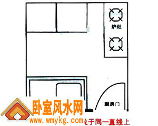 忌水火相对