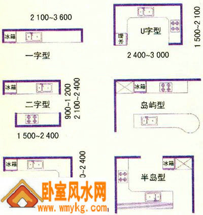 厨房风水的讲究和灶台的摆放