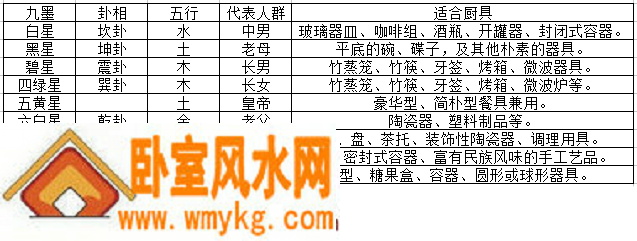厨房用具与命卦的有什么关系