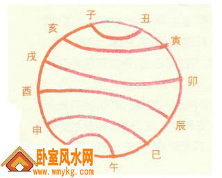 钟挂在哪里风水好