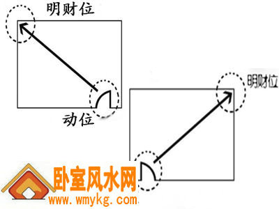 财位在客厅哪里图解
