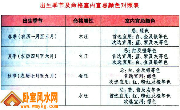 室内装修风水设计