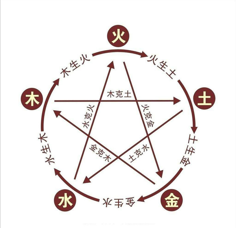 字五行属什么,五行属什么和是什么命是一回 字五行属什么,五行属什么和是什么命是一回